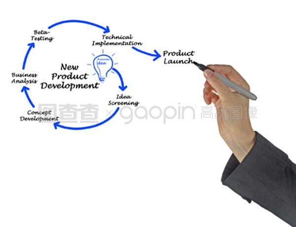 科技创新驱动下的新产品开发策略与实践