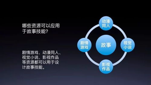 故事工厂在DuerOS技能开发中的应用 2019 AI开发者大会DuerOS公开课摘要解读